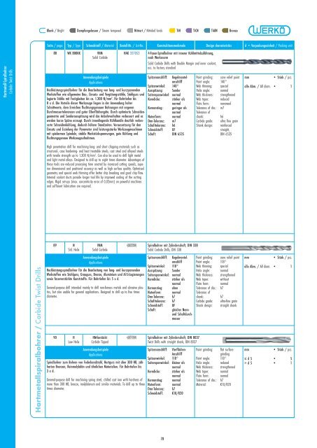 Catalog - Werkö GmbH