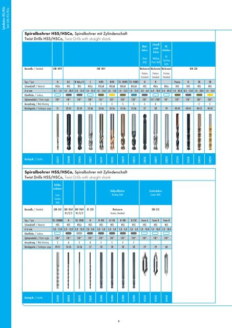 Catalog - Werkö GmbH