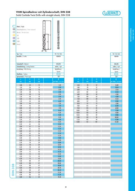 Catalog - Werkö GmbH