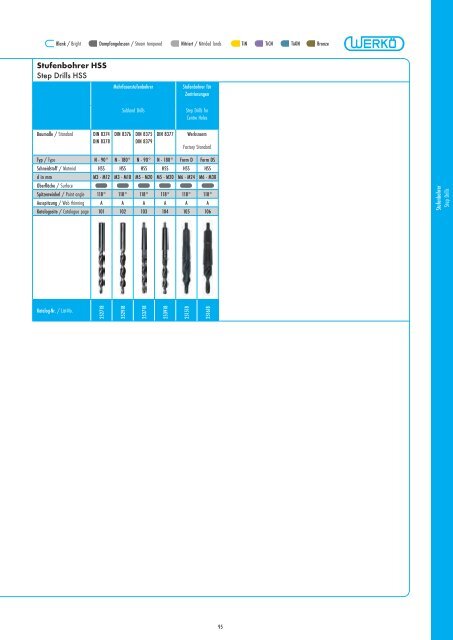 Catalog - Werkö GmbH