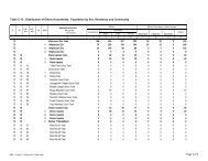 Domar Paurashava Table C-12 : Distribution of Ethnic ... - Bbs.gov.bd
