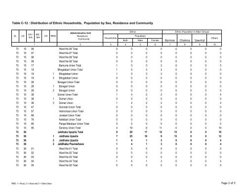 Domar Paurashava Table C-12 : Distribution of Ethnic ... - Bbs.gov.bd