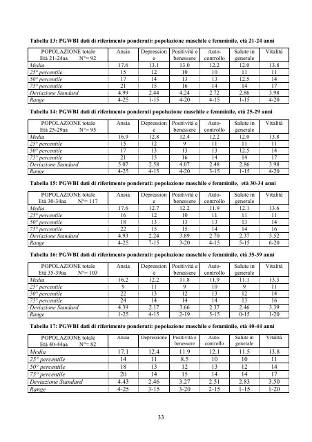 Manuale d'uso - Crc.Marionegri.It - Istituto di Ricerche ...