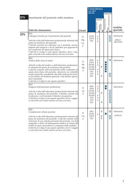 Architettura per l'Alzheimer - Tempi e Spazi