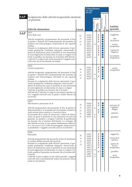 Architettura per l'Alzheimer - Tempi e Spazi