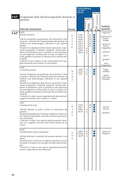 Architettura per l'Alzheimer - Tempi e Spazi