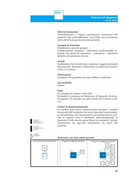 Architettura per l'Alzheimer - Tempi e Spazi