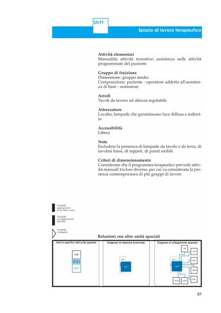 Architettura per l'Alzheimer - Tempi e Spazi