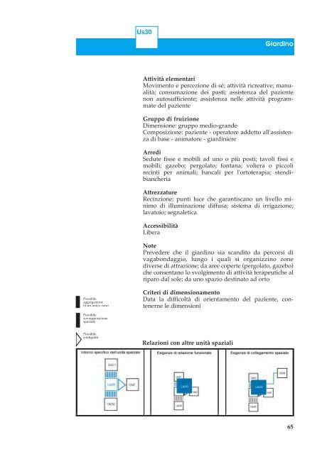 Architettura per l'Alzheimer - Tempi e Spazi