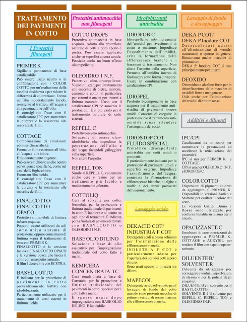 Catalogo KEMIKA - Pulindustrial.it