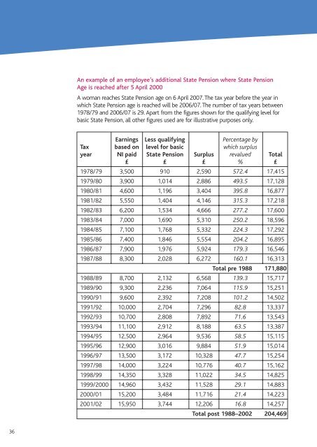 A detailed guide to State Pensions for advisers and others