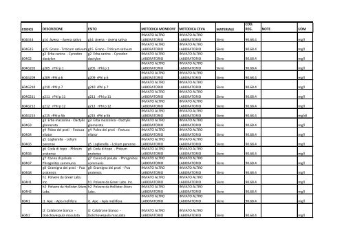 Elenco esami.pdf - ASL CN1