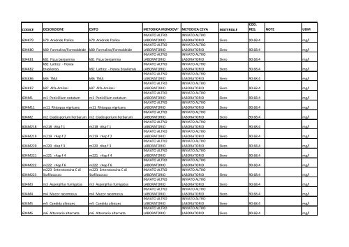 Elenco esami.pdf - ASL CN1