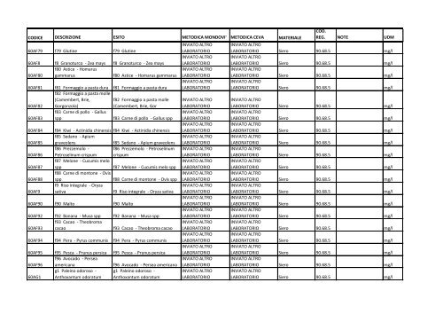 Elenco esami.pdf - ASL CN1