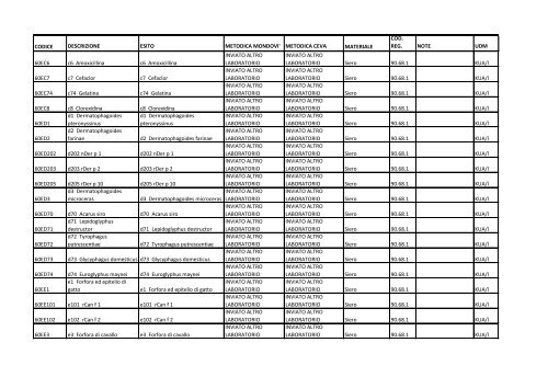 Elenco esami.pdf - ASL CN1