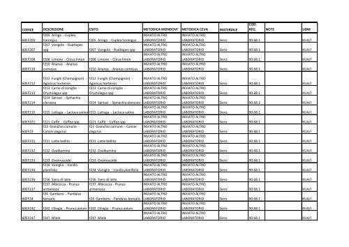 Elenco esami.pdf - ASL CN1