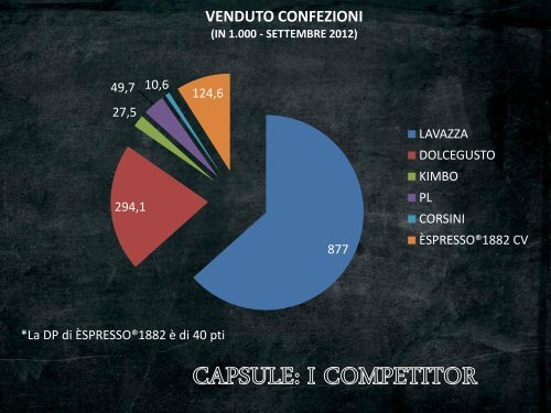 Presentazione standard di PowerPoint