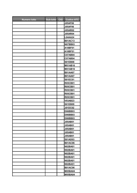 Numero lotto Sub-lotto CIG Codice ATC J05AF06 J05AF06 ...