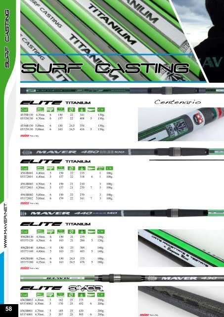 SURF CASTING - Maver