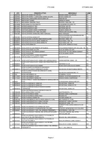 pto 2008 ordinato per principio attivo - Ospedale di Udine