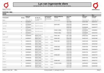 List of Imports - Romagnola SA