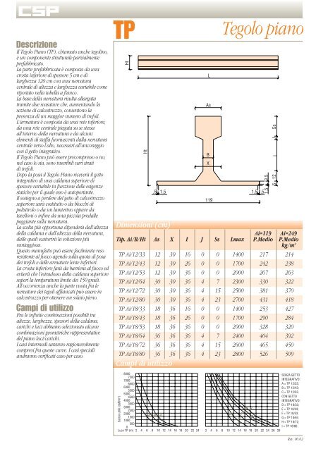 scarica la scheda tecnica - CSP Prefabbricati spa