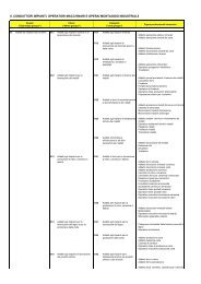 8. conduttori impianti, operatori macchinari e operai montaggio ...