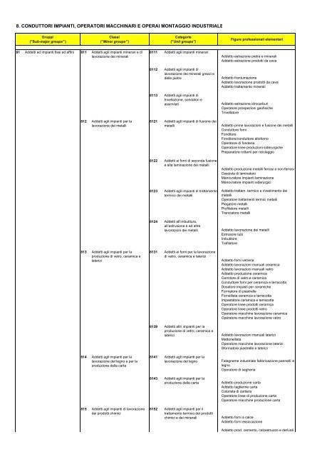 8. conduttori impianti, operatori macchinari e operai montaggio ...