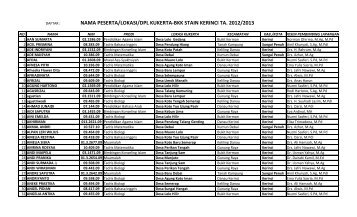 KELOMPOK KUKERTA-BKK TAHUN 2013.pdf - STAIN Kerinci