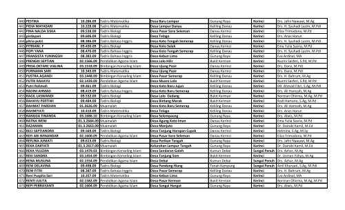 KELOMPOK KUKERTA-BKK TAHUN 2013.pdf - STAIN Kerinci