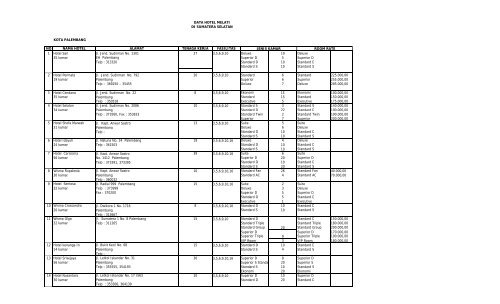 NO NAMA HOTEL ALAMAT TENAGA KERJA FASILITAS 1 Hotel ...