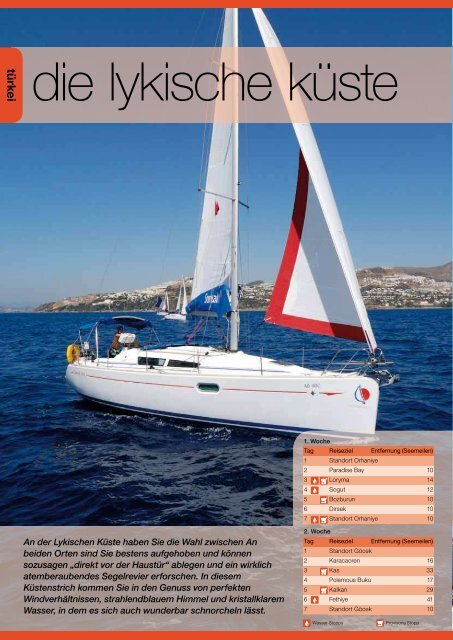 sunsail yachtcharter