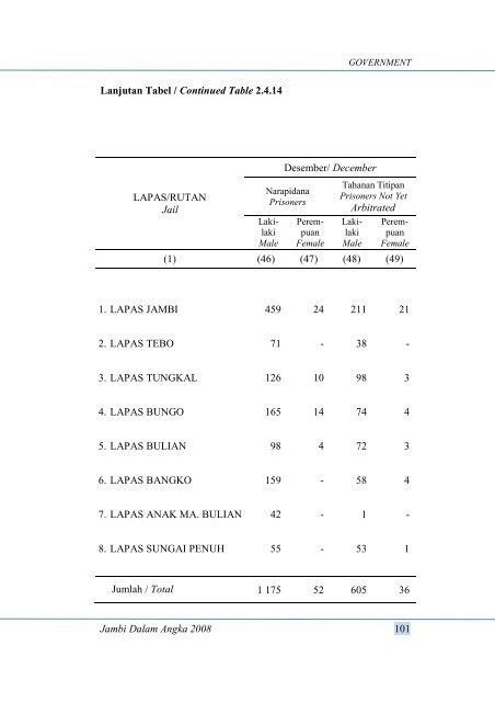 BAB 2 - Jambi