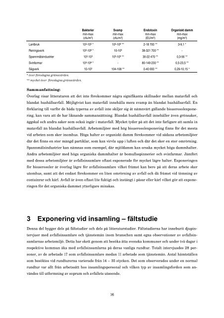 RAPPORT 2008:14 - Avfall Sverige