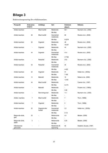 RAPPORT 2008:14 - Avfall Sverige