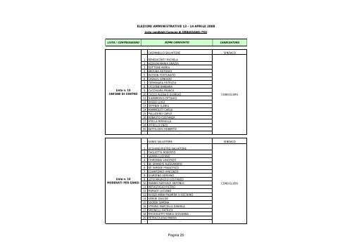 13/14 aprile 2008 elezioni comunali e provinciali - Consiglio ...