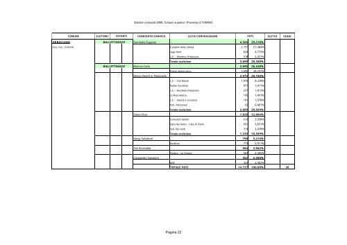 13/14 aprile 2008 elezioni comunali e provinciali - Consiglio ...