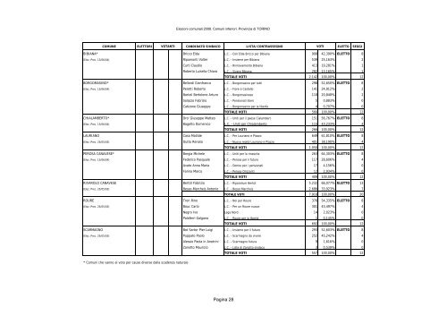 13/14 aprile 2008 elezioni comunali e provinciali - Consiglio ...
