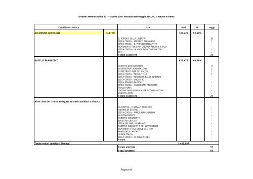 13/14 aprile 2008 elezioni comunali e provinciali - Consiglio ...