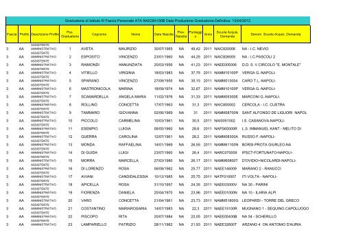 scarica il file - Istituto Comprensivo 64° Rodari - Moscati