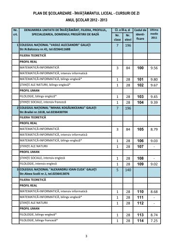 Brosura admitere 2012-2013 Galati - AdmitereLiceu.ro