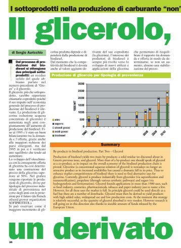 I sottoprodotti nella produzione di carburante “non” - Inca ...