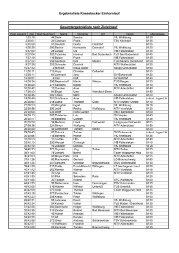 Ergebnisliste Knesebecker Einhornlauf ... - Knesebeck.org