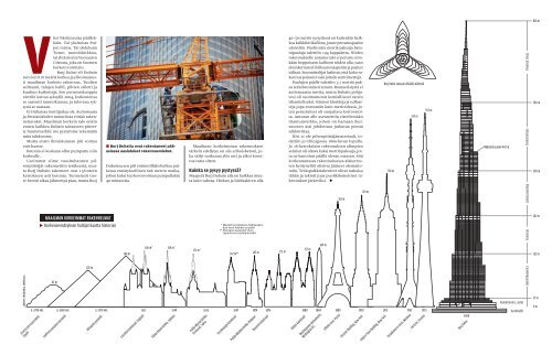 Lue juttu maailman korkeimmasta rakennuksesta (pdf; SK 28/2009)