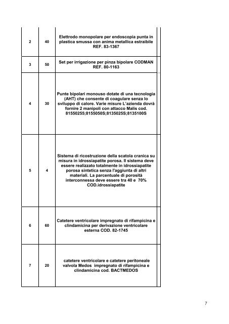 Indagine conoscitiva NCH - Azienda Ospedaliera di Rilievo ...