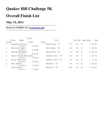 2011 Race Results - Quaker Hill 5k Challenge