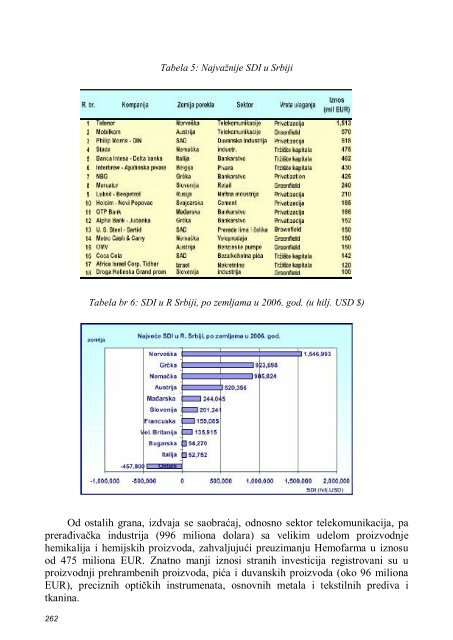 inostrani kapital kao faktor razvoja zemalja - Ekonomski fakultet u ...