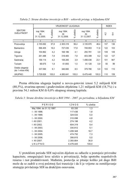 inostrani kapital kao faktor razvoja zemalja - Ekonomski fakultet u ...