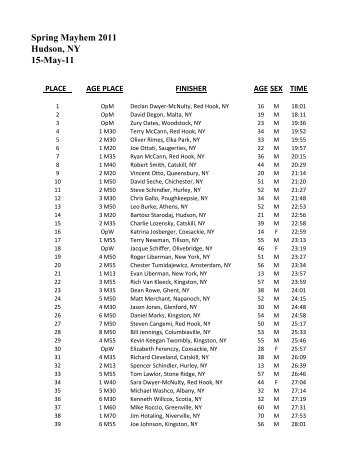 Spring Mayhem 5K 2011 results