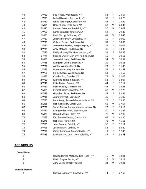 Spring Mayhem 5K 2011 results